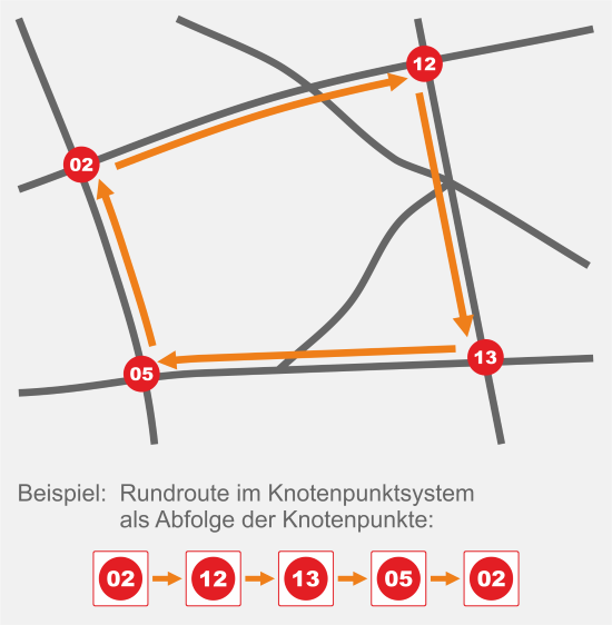 Info - Knotenpunktnetz